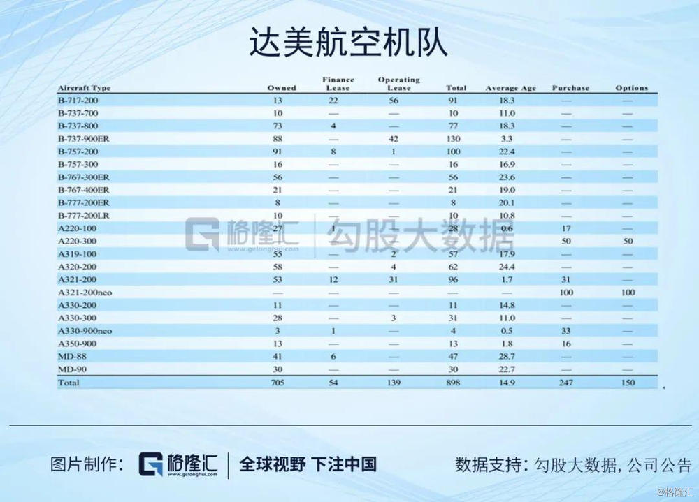 巴菲特都开始割肉了，还能抄底美国航空股吗？