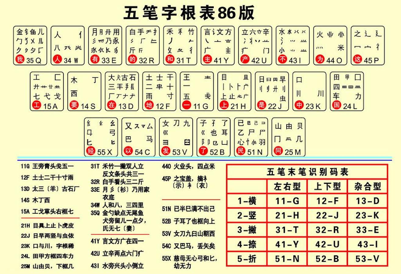 原创风靡一时的五笔输入法为什么败给了拼音其实原因很简单