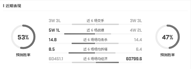 英雄联盟lck2020春季排名_英雄联盟LCK2020春季赛04月04日GENVSDRX