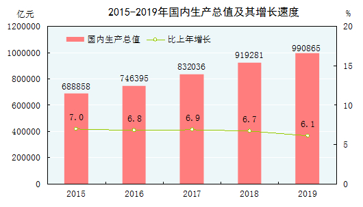 江西工业产值怎么比gdp高_厦门GDP前五月增长18.1 33 企业产值增幅超五成(3)