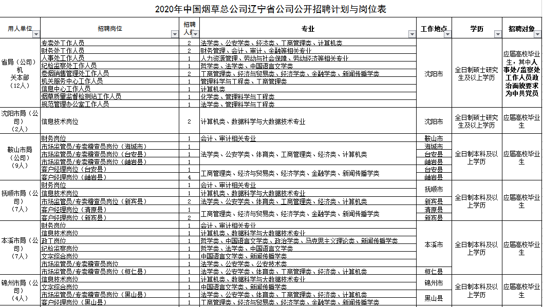 公司招聘表格_XLSX公司招聘 XLSX格式公司招聘素材图片 XLSX公司招聘设计模板 我图网(2)