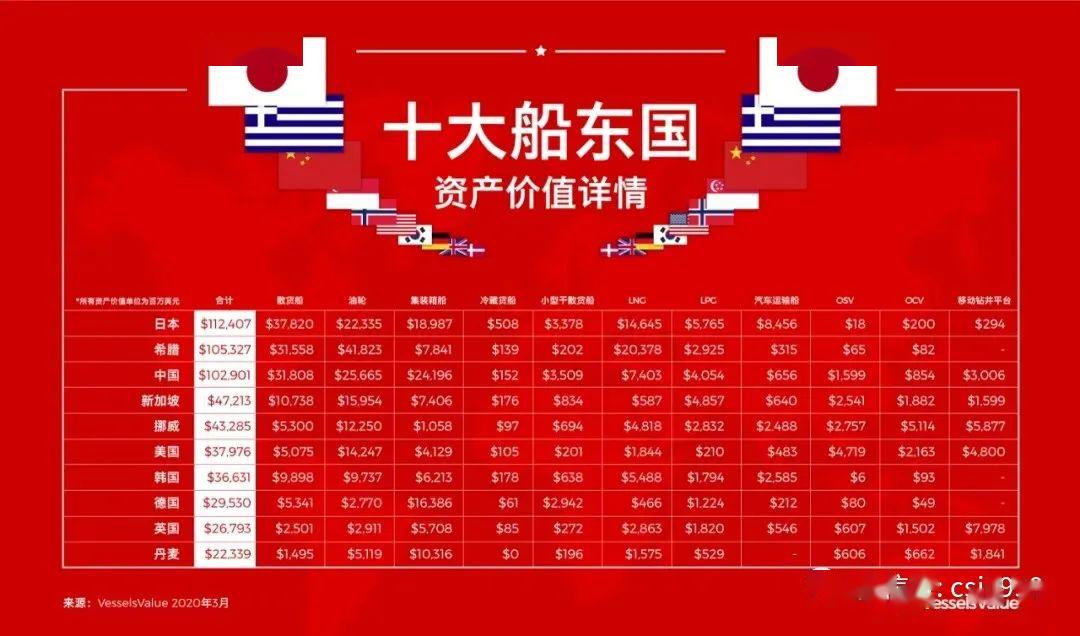2020全球文具十大排_2020世界十大建筑服务公司排名出炉,中国建