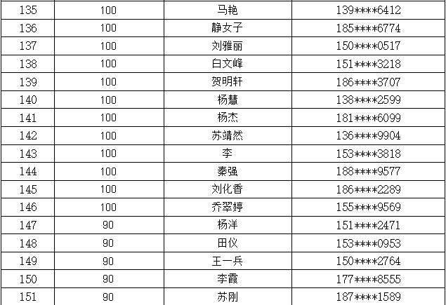 实有人口公共知识_实有人口管理员工服