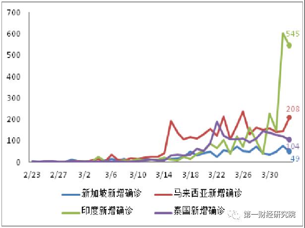 预计中国疫情gdp增长_中国疫情图片(2)