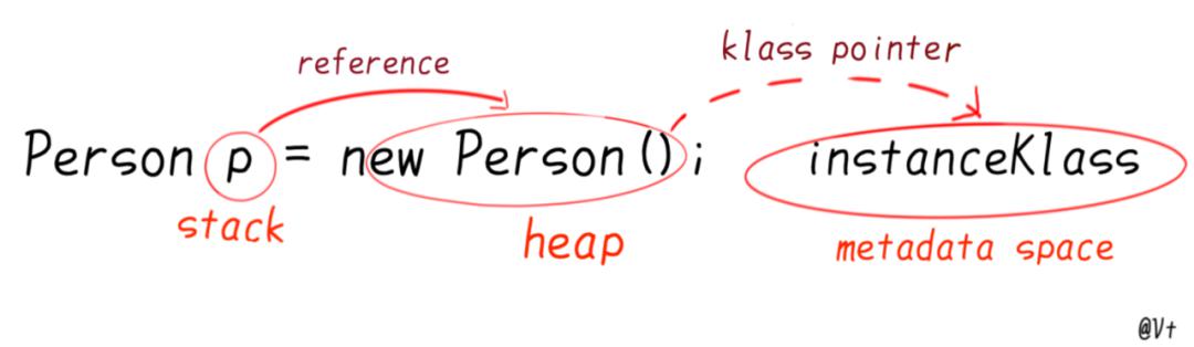 word文档header是什么意思