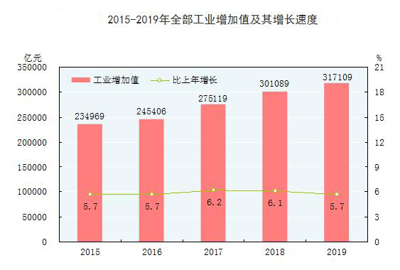 江西工业产值怎么比gdp高_厦门GDP前五月增长18.1 33 企业产值增幅超五成(3)