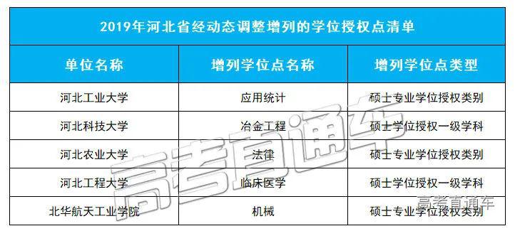 「授权点」刚刚公布！101所高校大幅撤销193个学位授权点！对今年高考有何影响？