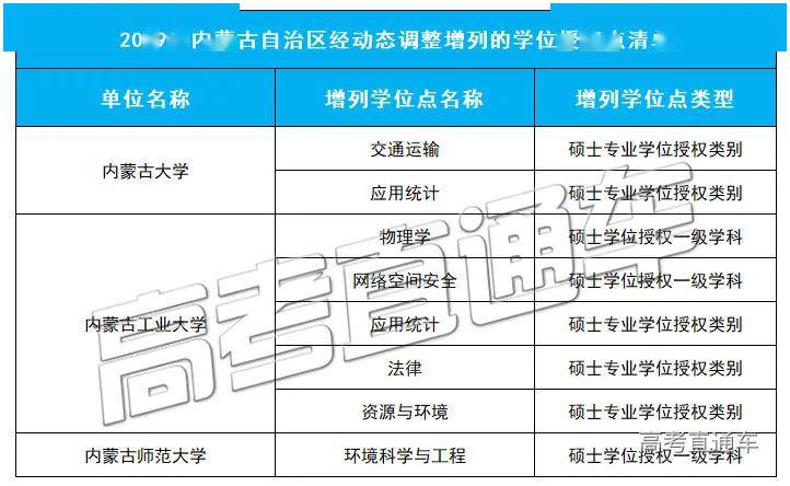 「授权点」刚刚公布！101所高校大幅撤销193个学位授权点！对今年高考有何影响？
