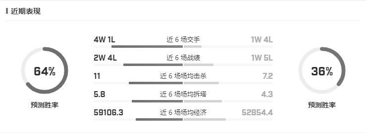 英雄联盟lck2020春季排名_英雄联盟LCK2020春季赛04月04日GENVSDRX