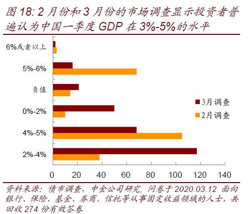 中国出口占gdp的比重是多少_中美经济实力对比(3)