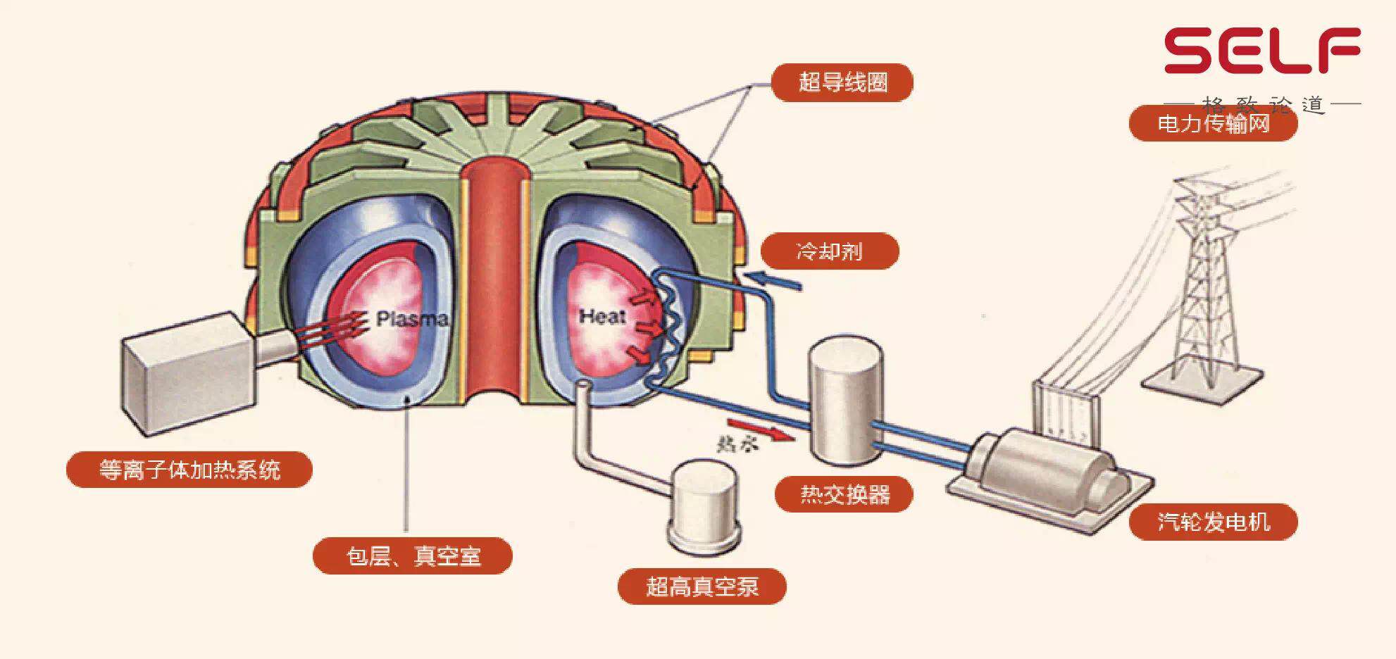 穆拉德谐振仪的原理是什么_谐振电路的原理(3)