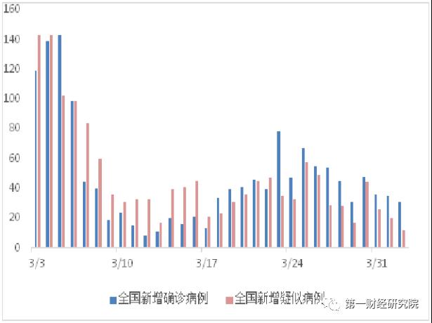 疫情下中国gdp增长率预测(3)