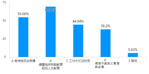 人口医护比例_疫情医护人员图片(3)