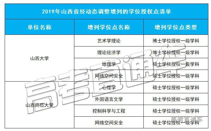 「授权点」刚刚公布！101所高校大幅撤销193个学位授权点！对今年高考有何影响？