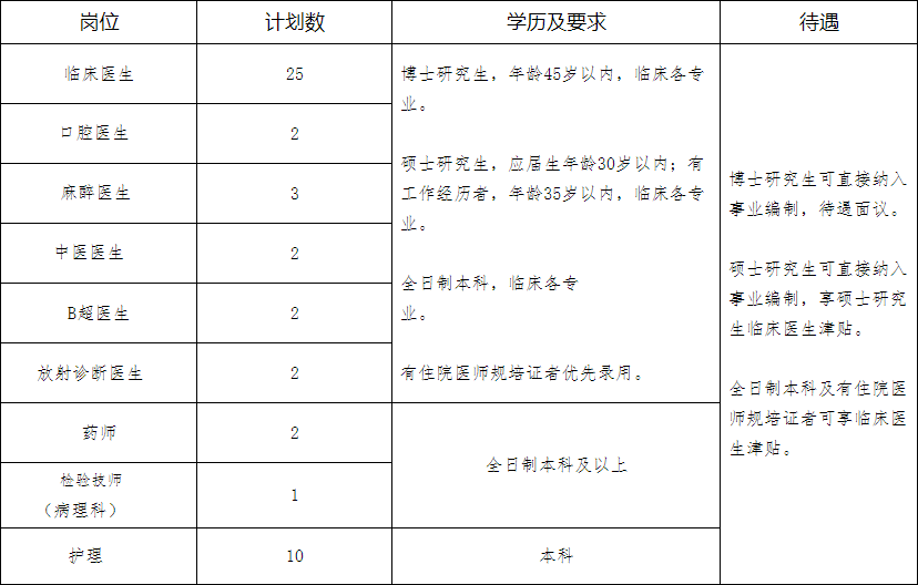 2020年荆州市人口_荆州市1949年照片