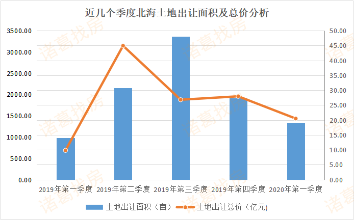 2020北海各区一季度g_2020北海潮汐表全图