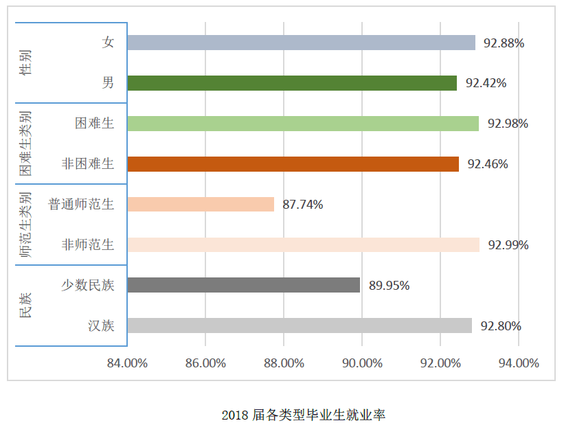 #招生#每日一校丨长江大学 长大长新