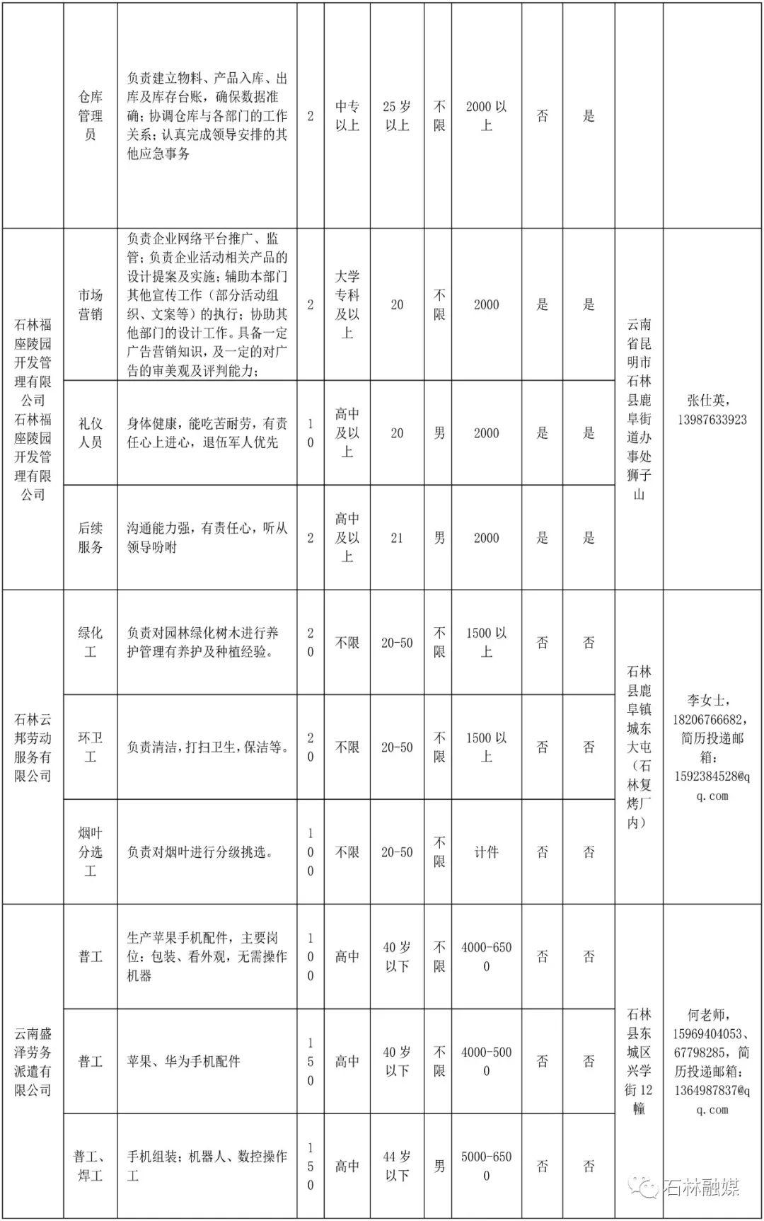 石林县常住人口_石林县地图(2)