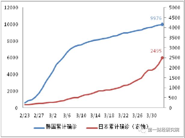 疫情下中国gdp增长率预测_疫情下的gdp分析图(2)