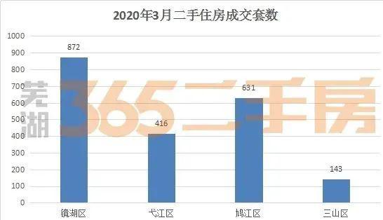 芜湖2020年3月GDP_芜湖区域划分2020