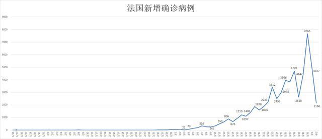 欧洲人口数量_2020大选 草根风暴会持续强劲吗(2)