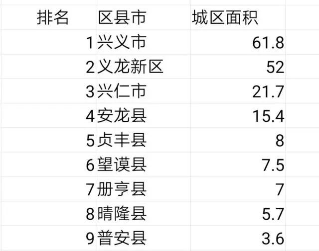 贵州黔西南州各县人口排名_贵州黔西南州地图