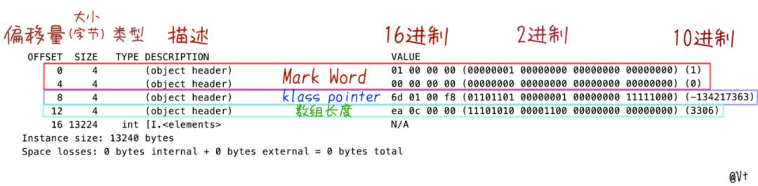 word文档header是什么意思