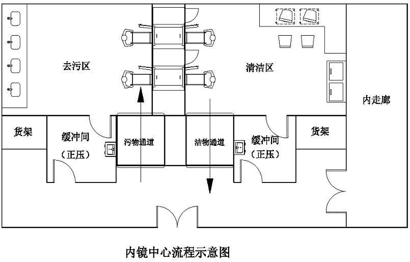 直播精华丨倪晓平新冠肺炎疫情下医院环境感染控制的思考