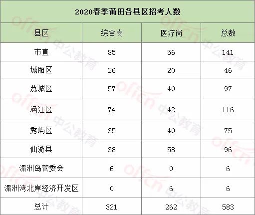 郴州各区县人口分布_郴州火车站图片(2)