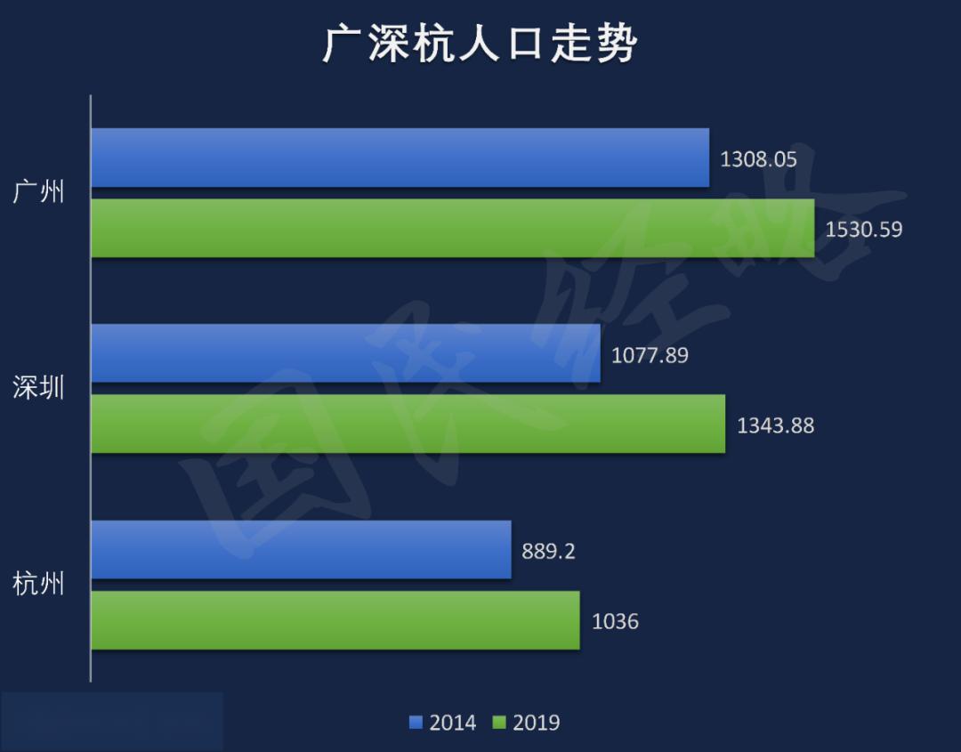 安徽安徽各市人口排名2019_安徽人口职业学院宿舍