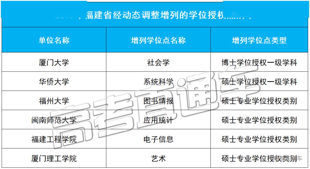 「授权点」刚刚公布！101所高校大幅撤销193个学位授权点！对今年高考有何影响？