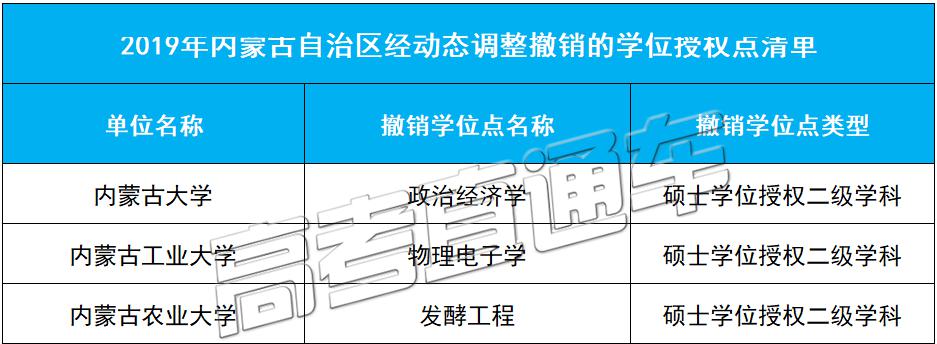 「授权点」刚刚公布！101所高校大幅撤销193个学位授权点！对今年高考有何影响？