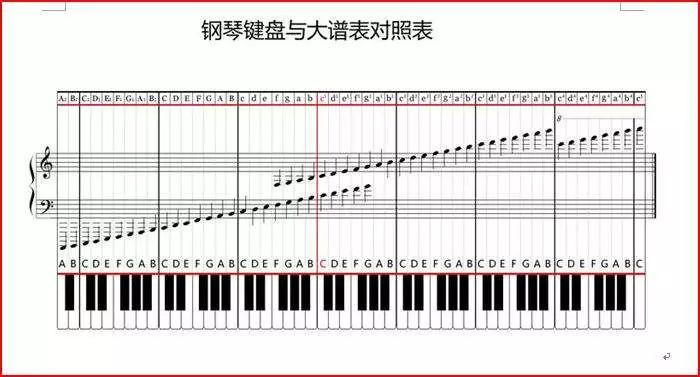 音符简谱画_简谱音符(2)