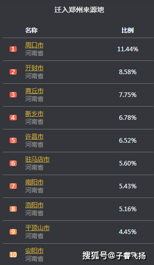 石家庄外来人口来源地_石家庄地区人口分布图