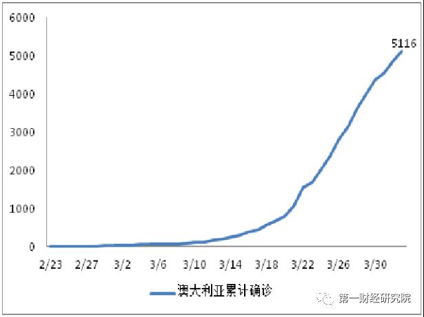 疫情下中国gdp增长率预测_疫情下的gdp分析图(2)