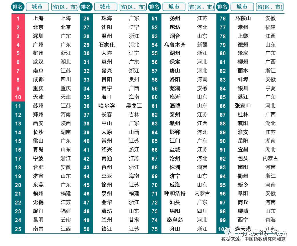 成都2020年gdp2万亿_2020年成都地铁线路图(3)