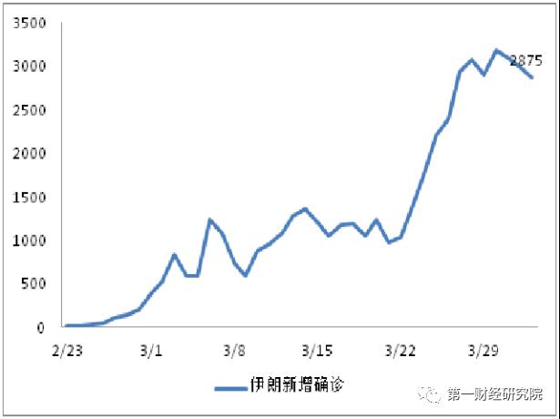 疫情下中国gdp增长率预测_疫情下的gdp分析图(3)