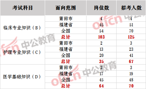 莆田市人口2020总人数是多少_莆田市林天明是哪里人