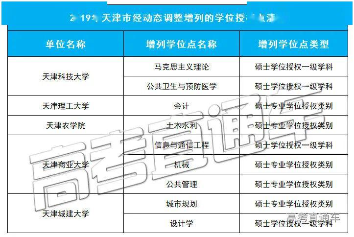 「授权点」刚刚公布！101所高校大幅撤销193个学位授权点！对今年高考有何影响？