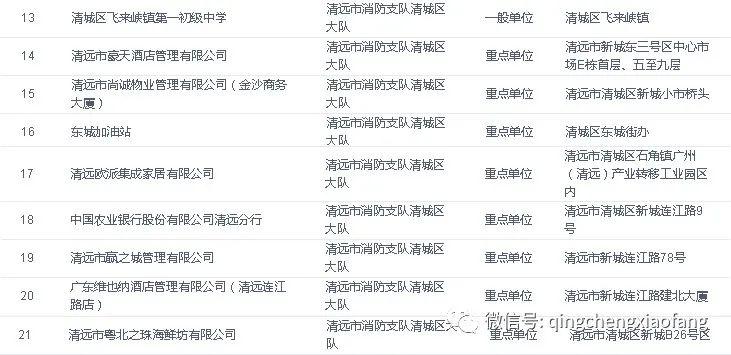 2020年清城区gdp_清远清城区地图全图(2)