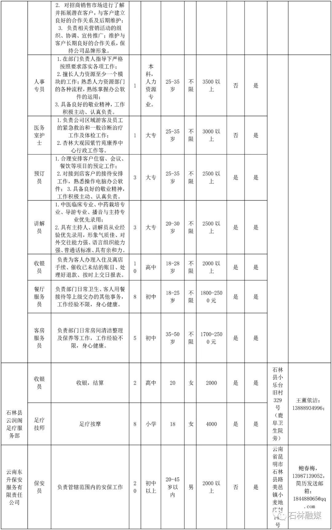 石林县常住人口_石林县地图