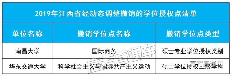 「授权点」刚刚公布！101所高校大幅撤销193个学位授权点！对今年高考有何影响？