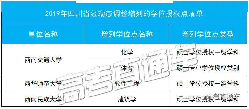 「授权点」刚刚公布！101所高校大幅撤销193个学位授权点！对今年高考有何影响？