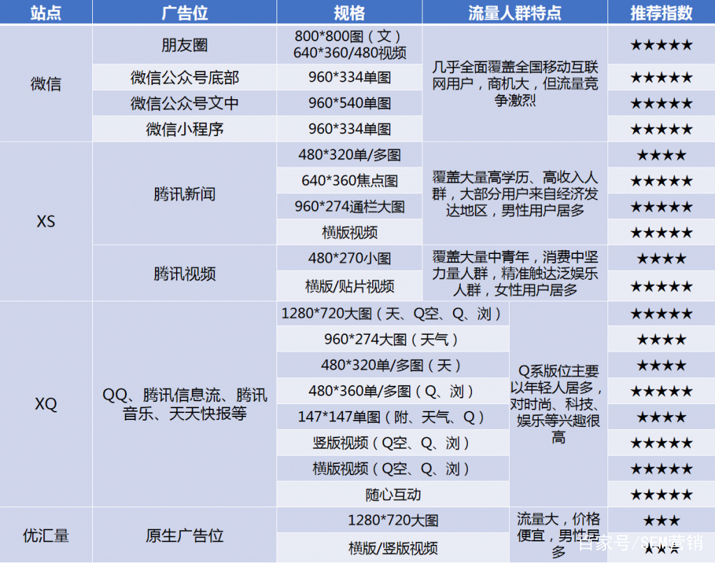在某一人群中推广 来自搜狐网