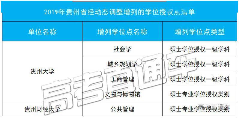 「授权点」刚刚公布！101所高校大幅撤销193个学位授权点！对今年高考有何影响？