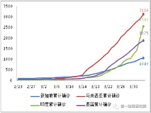 疫情下中国gdp增长率预测_疫情下的gdp分析图(2)