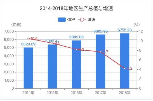徐州市去年gdp_徐州市地图(3)