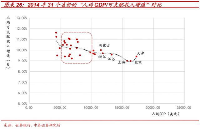 社会消费人口_人口迁移与社会发展