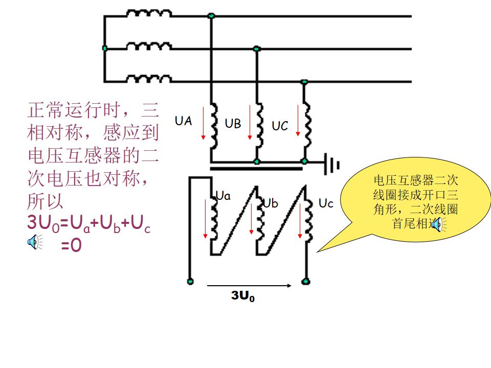 5张图告诉你电压互感器的开口三角形电压是怎么产生的涨知识