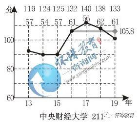 [教育]2020年高考每日院校分享——?华中师范大学